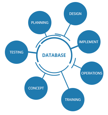 Billing System databases. Database Top.