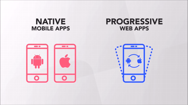 What are Progressive Web Apps?, Articles