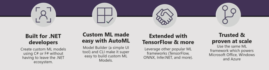 ML.NET 1.0