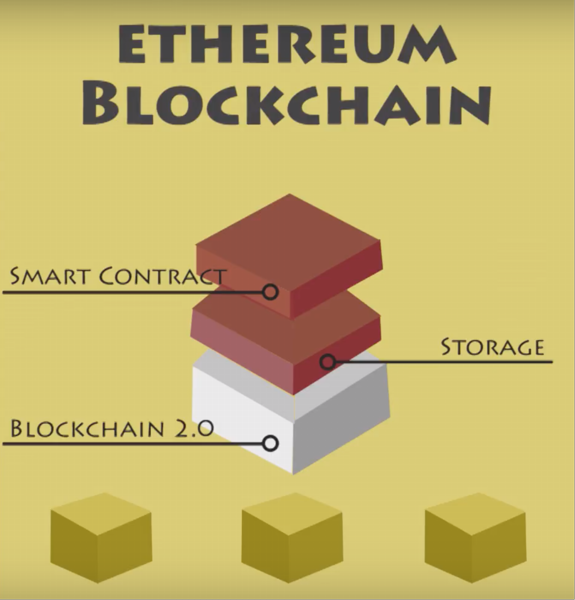 ethereum is a cryptocurrency application