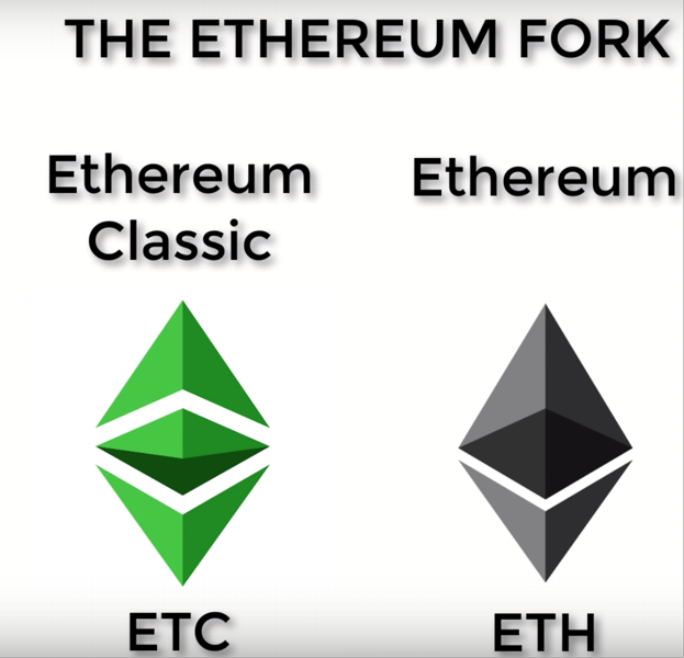 Cryptocurrency: Concept and Application of Ethereum