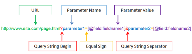 Query String Parameter Length Limit