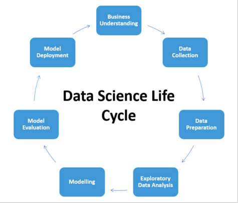 basic data science in r